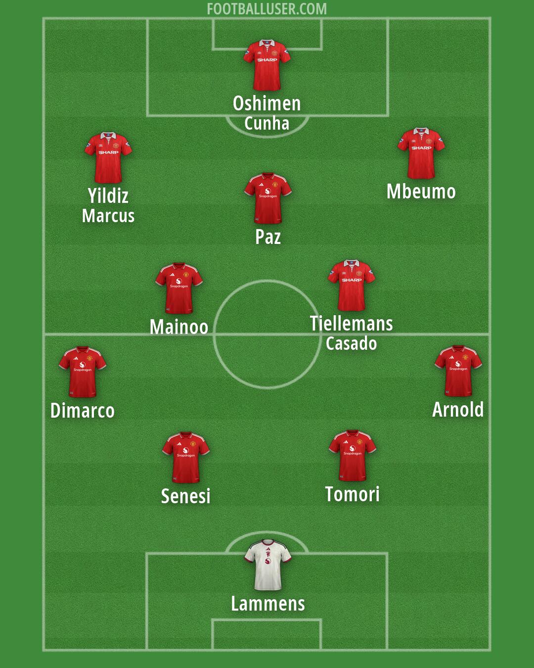 Man Utd Formation 2026