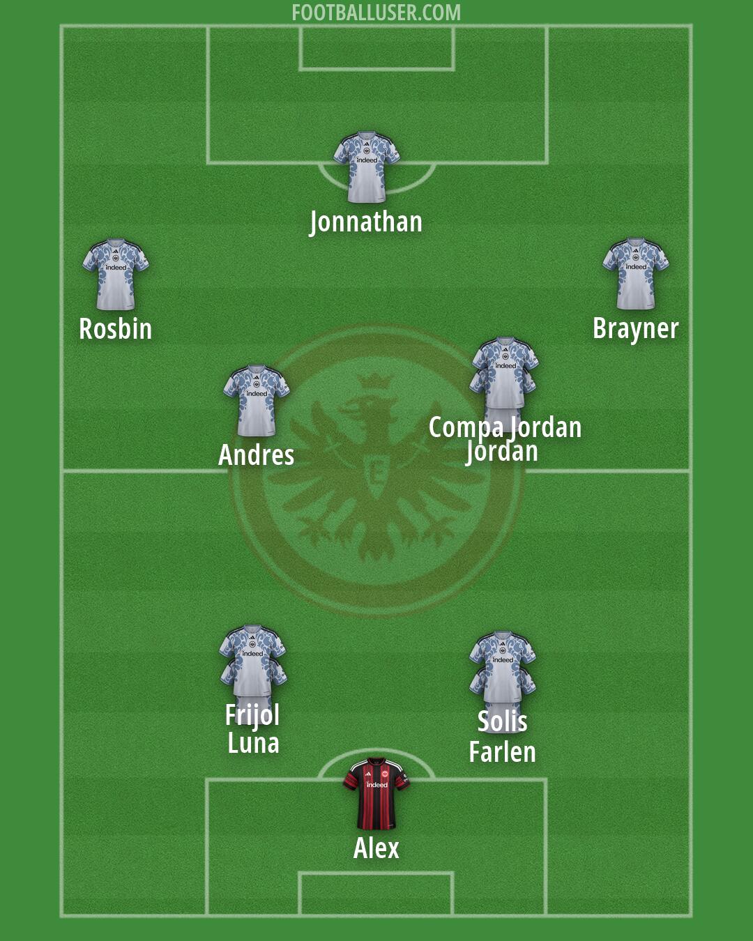 Eintracht Frankfurt Formation 2026