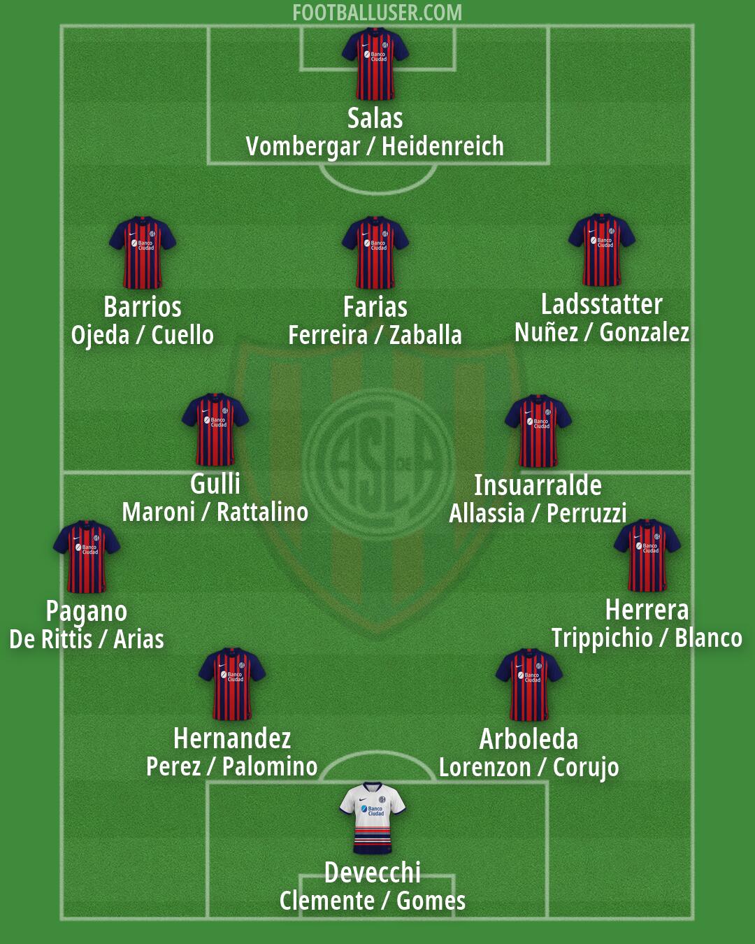 San Lorenzo Formation 2026