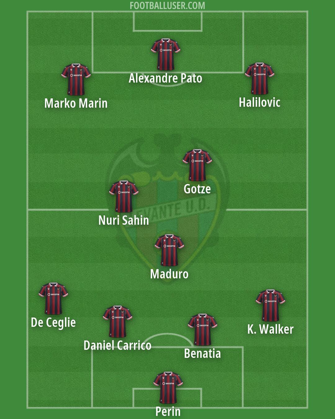 Levante Formation 2026
