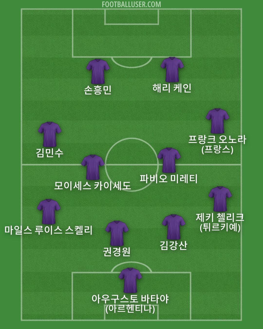 Custom Team Formation 2026