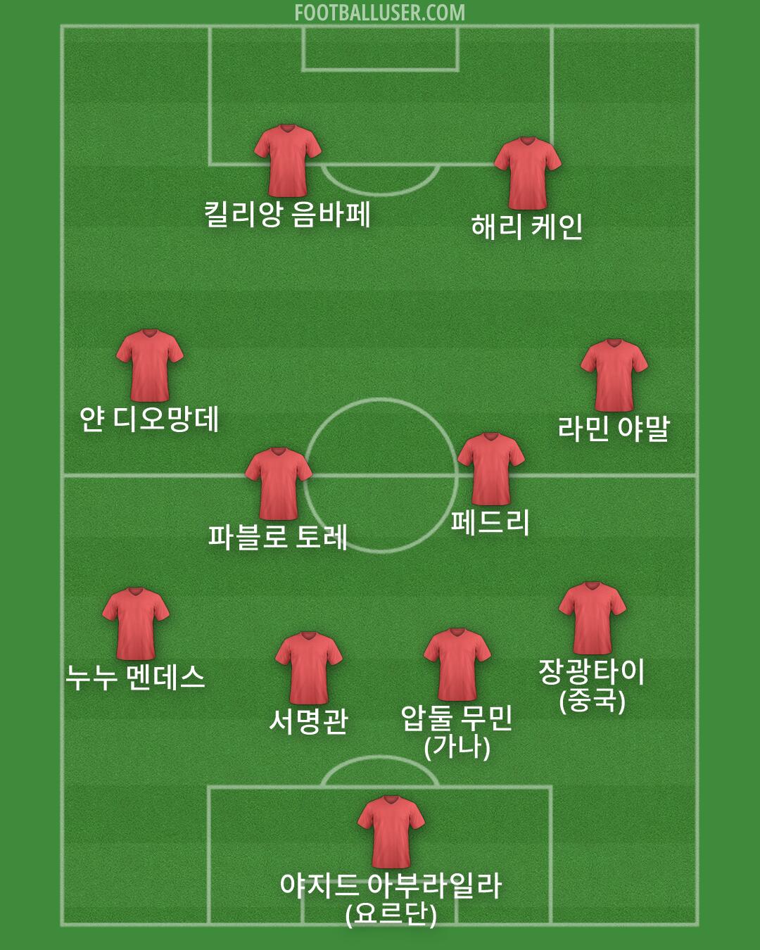 Custom Team Formation 2026