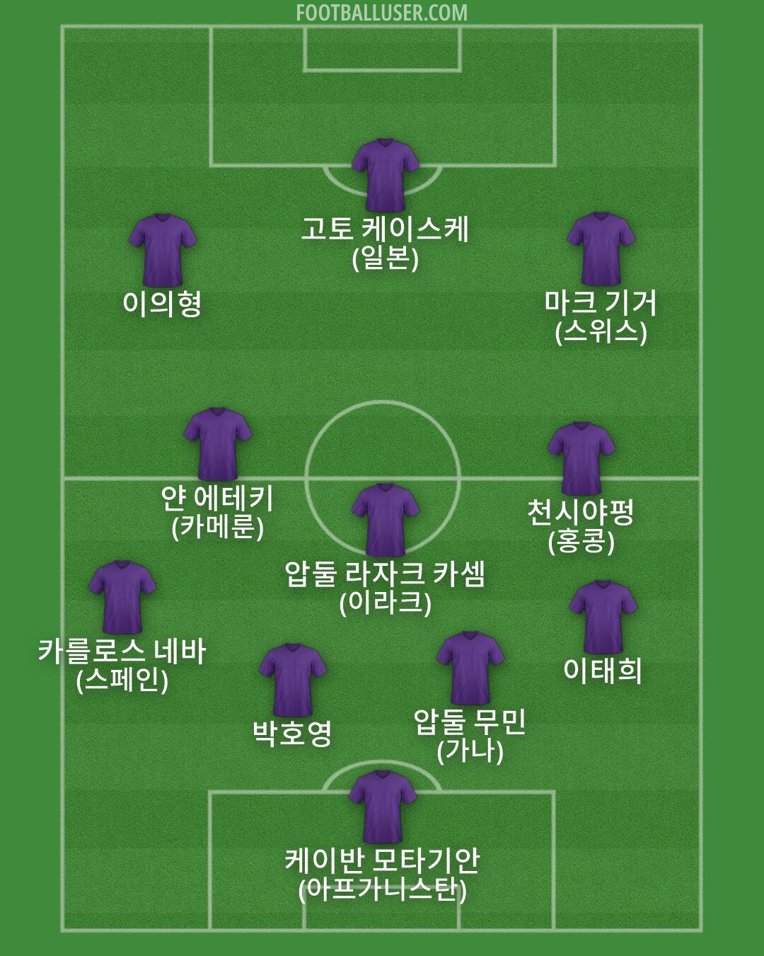 Custom Team Formation 2026