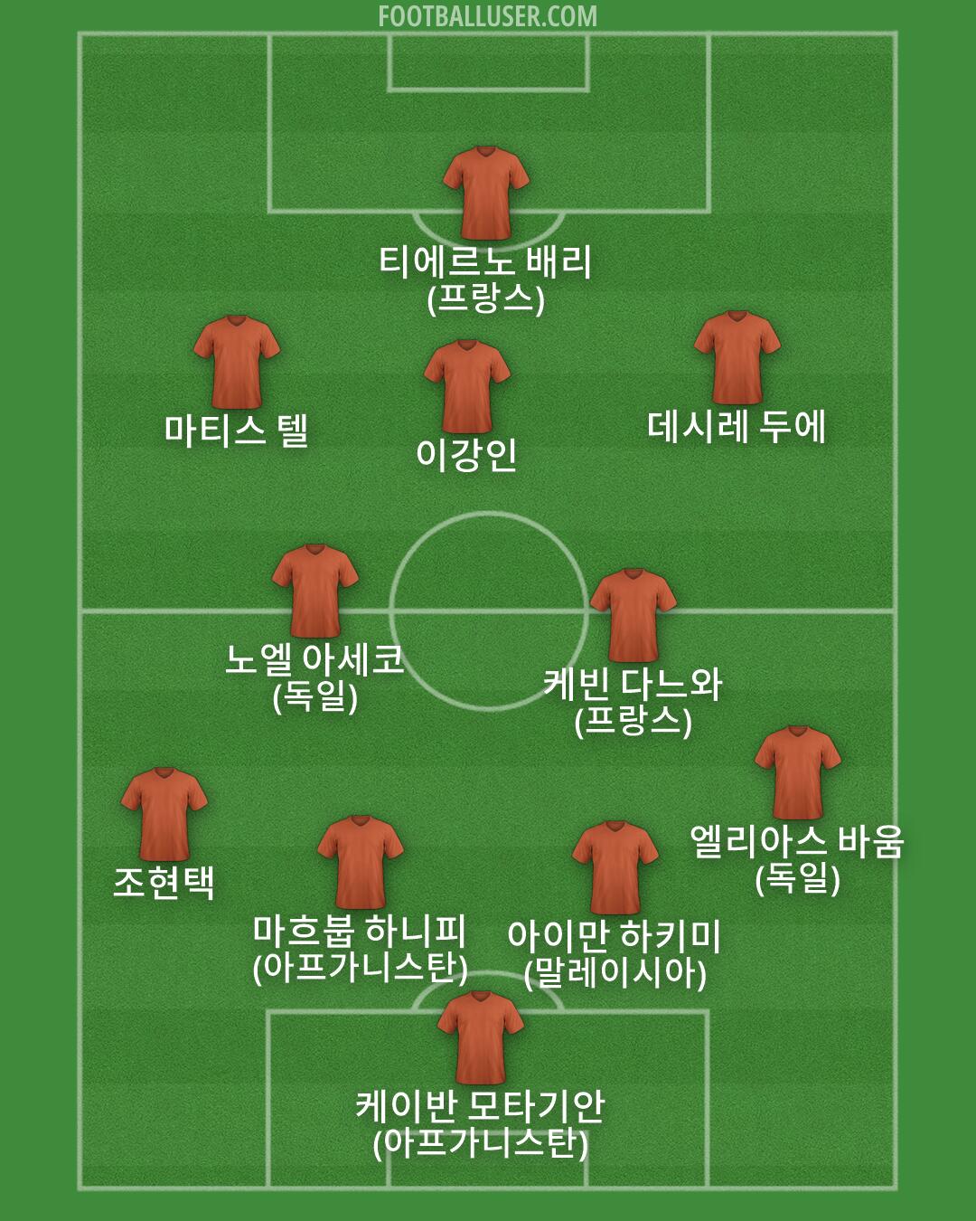 Custom Team Formation 2026