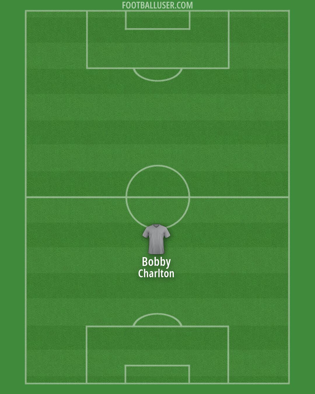 Sunderland Formation 2026