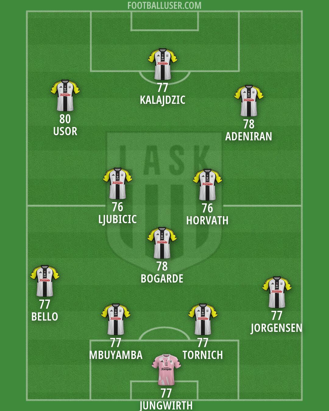 LASK Formation 2026