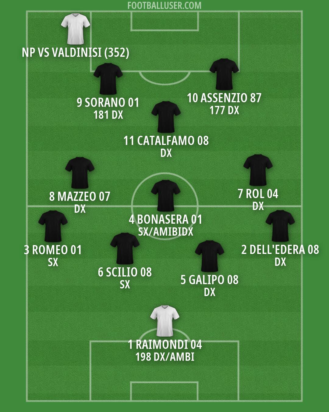 Custom Team Formation 2026