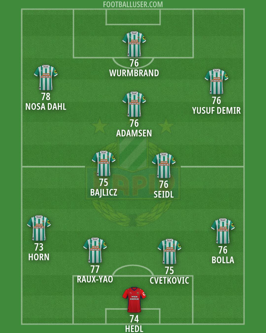SK Rapid Formation 2026