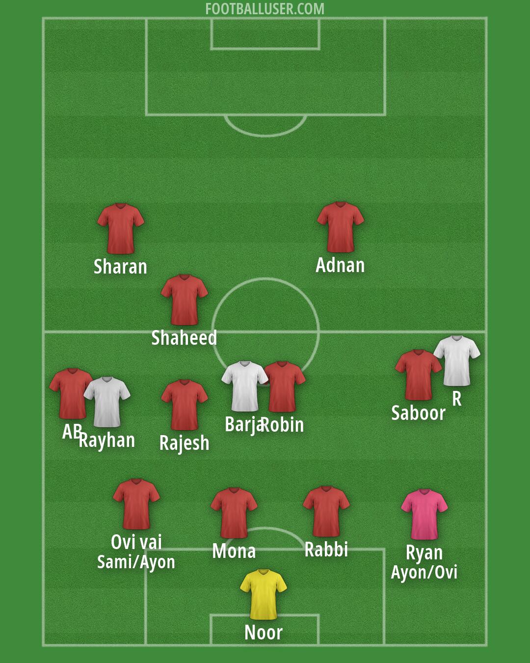 Custom Team Formation 2026