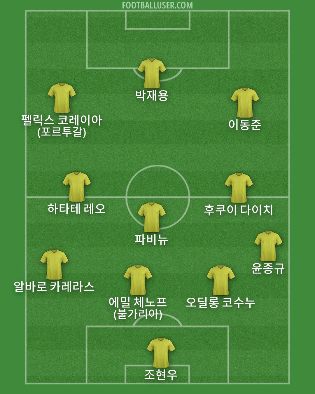 Custom Team Formation 2026