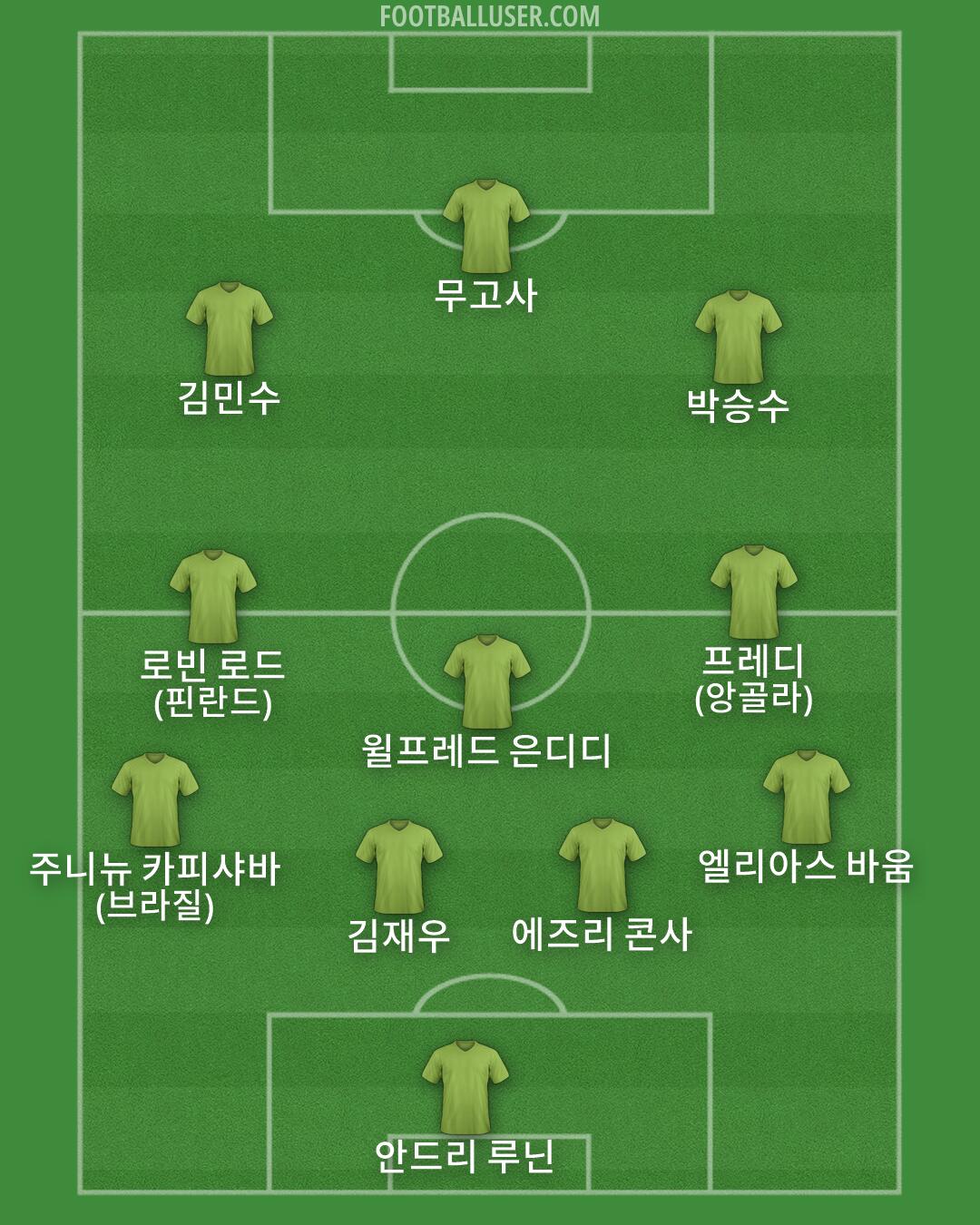 Custom Team Formation 2026
