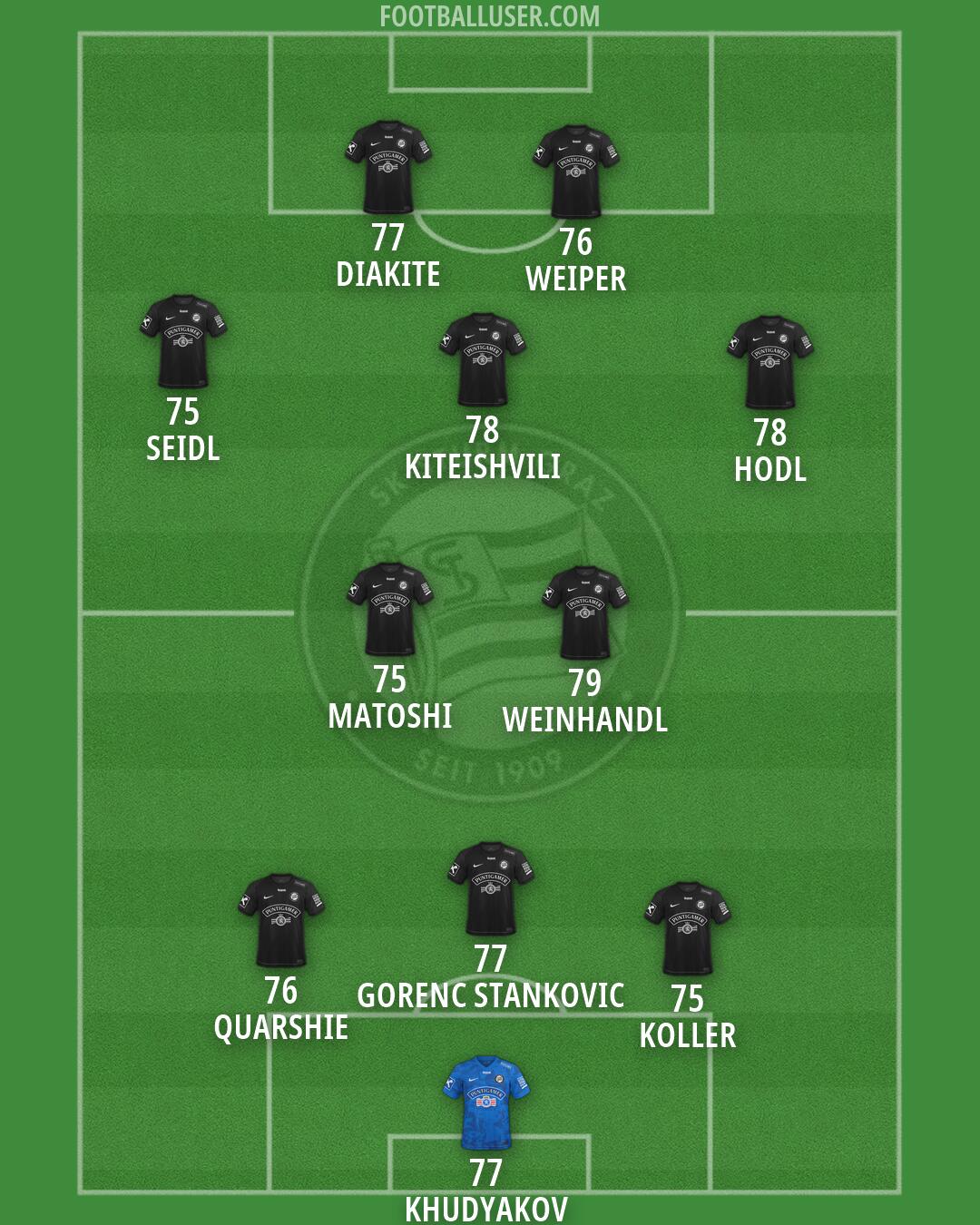 SK Sturm Formation 2026