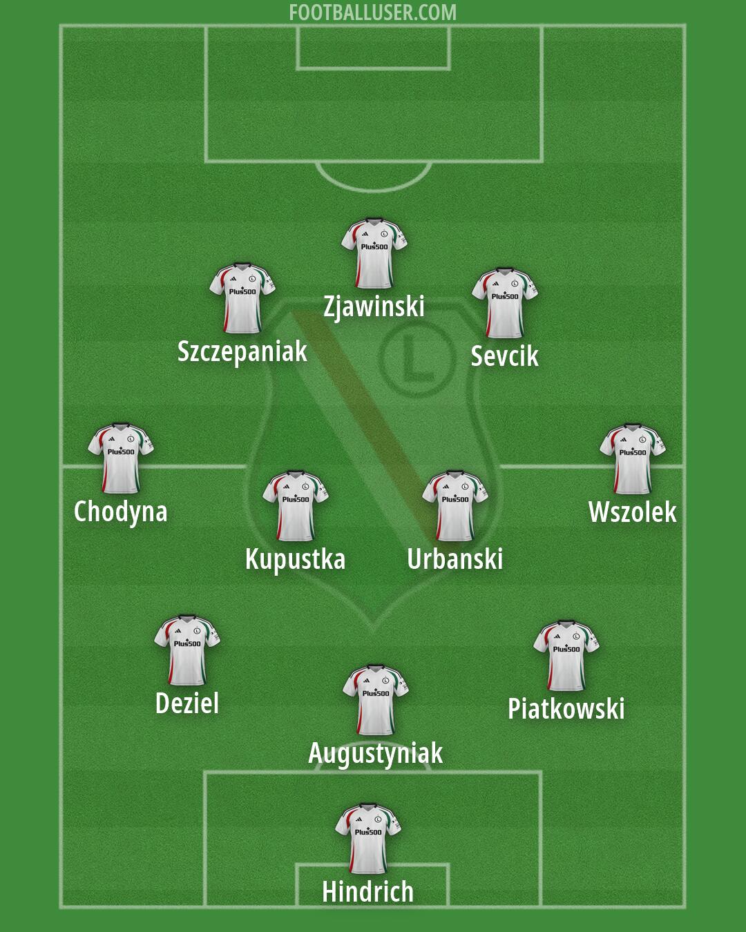 Legia Formation 2026
