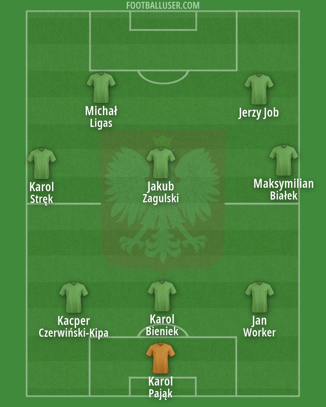 Poland Formation 2026