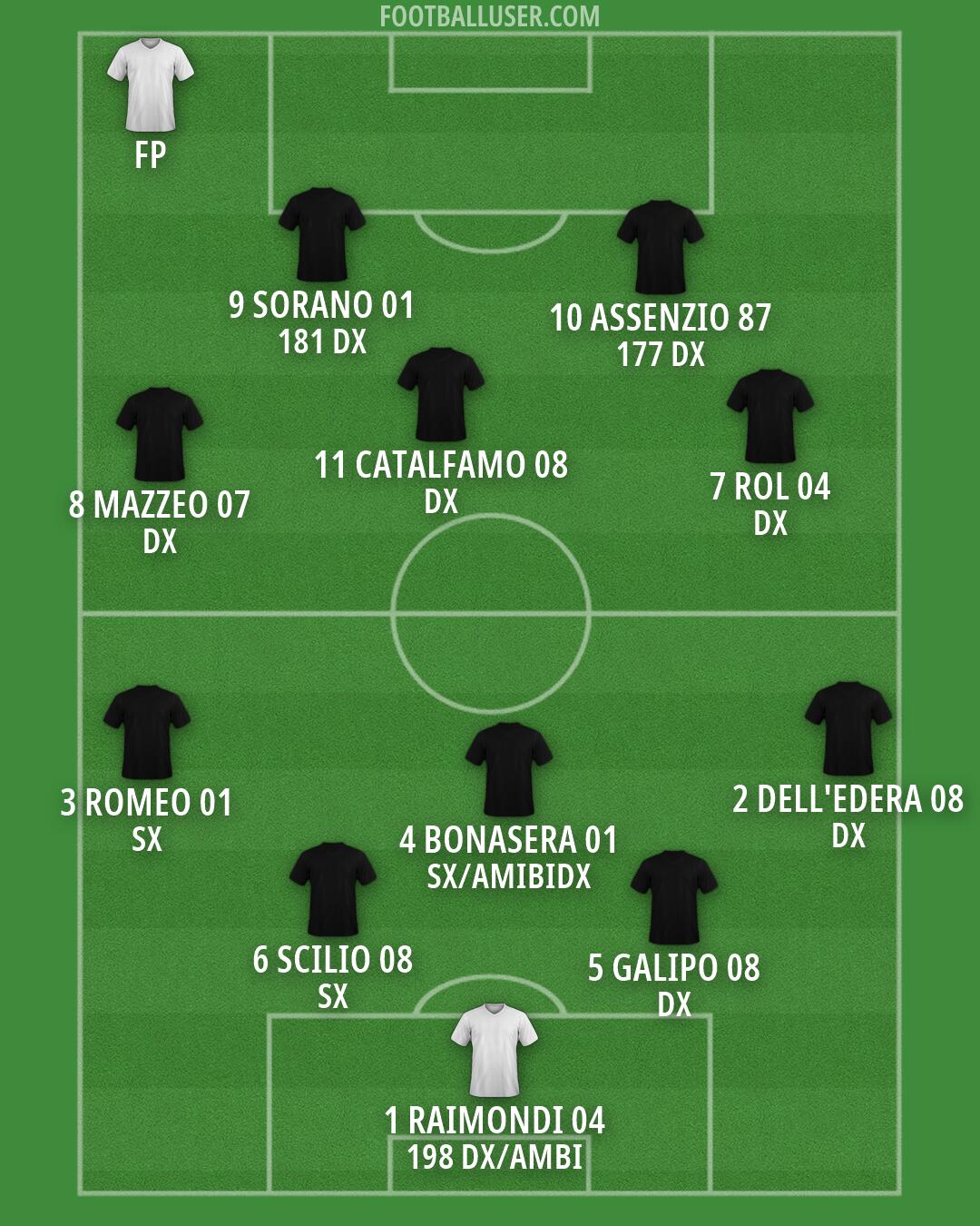 Custom Team Formation 2026
