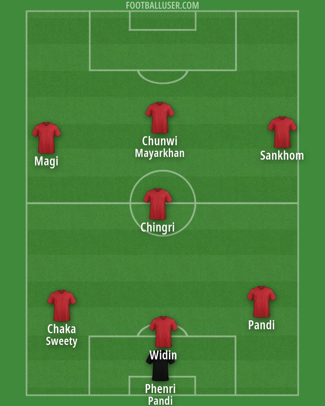 Custom Team Formation 2026