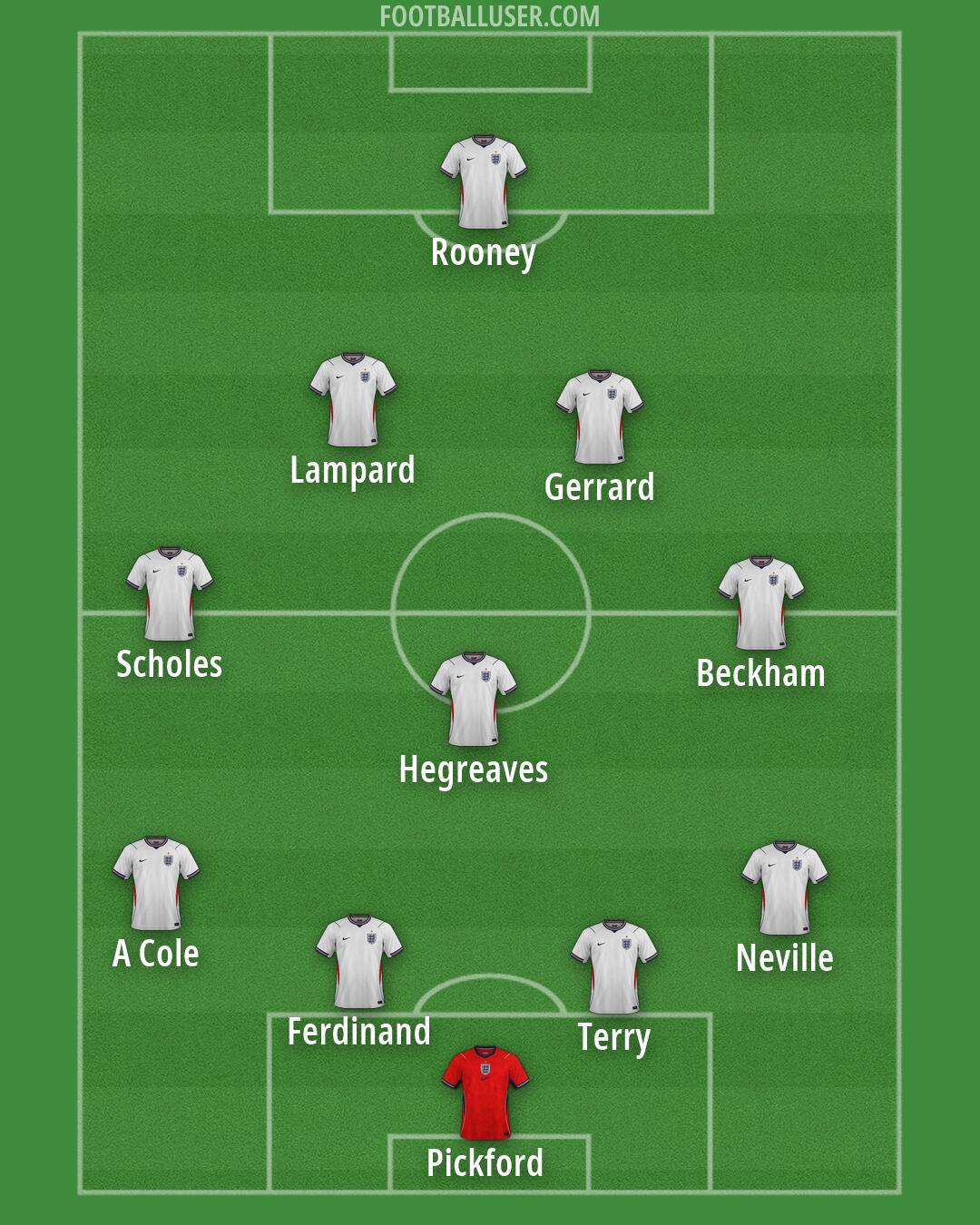 England Formation 2026