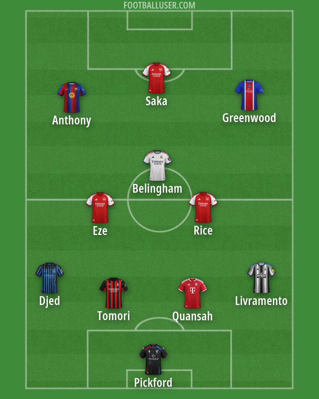 Custom Team Formation 2026