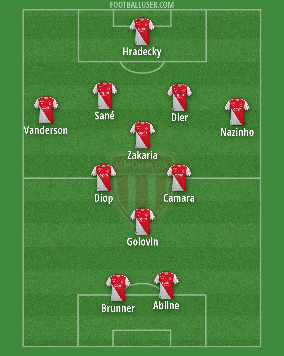 Monaco Formation 2026