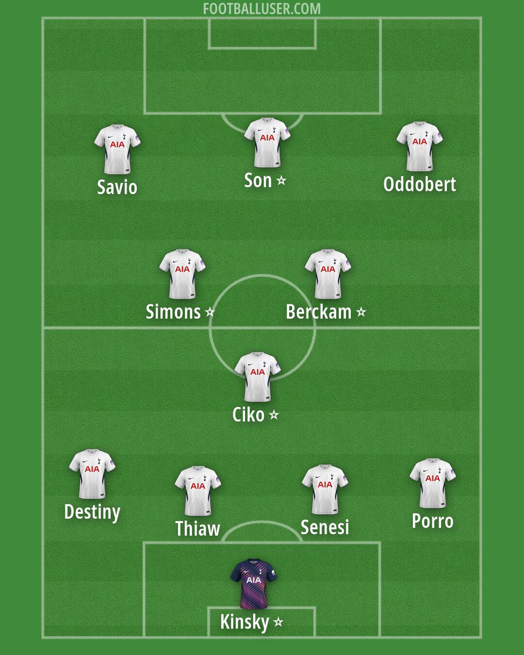 Tottenham Formation 2026