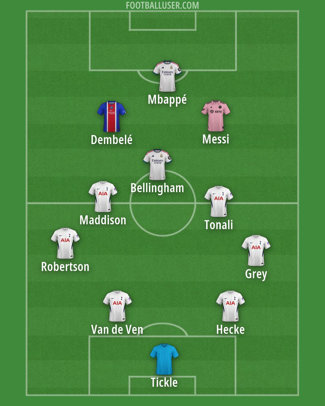 Custom Team Formation 2026