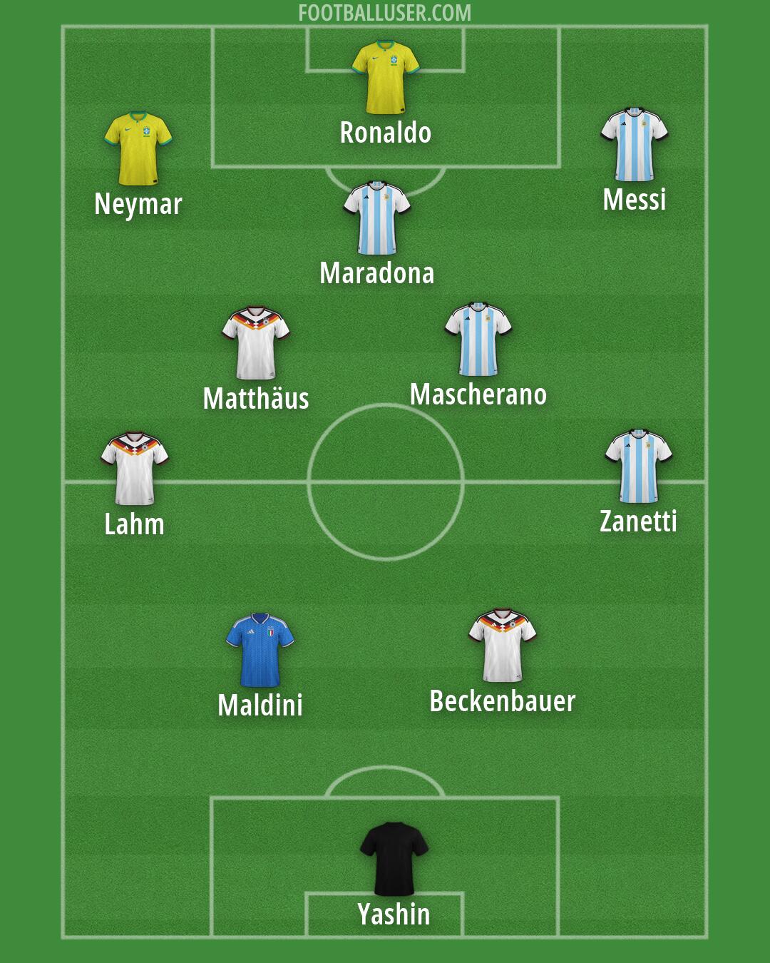 Custom Team Formation 2026