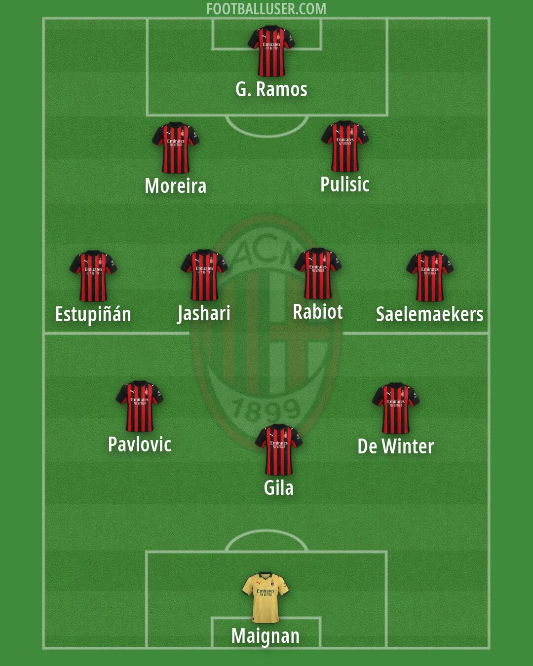 Milan Formation 2026