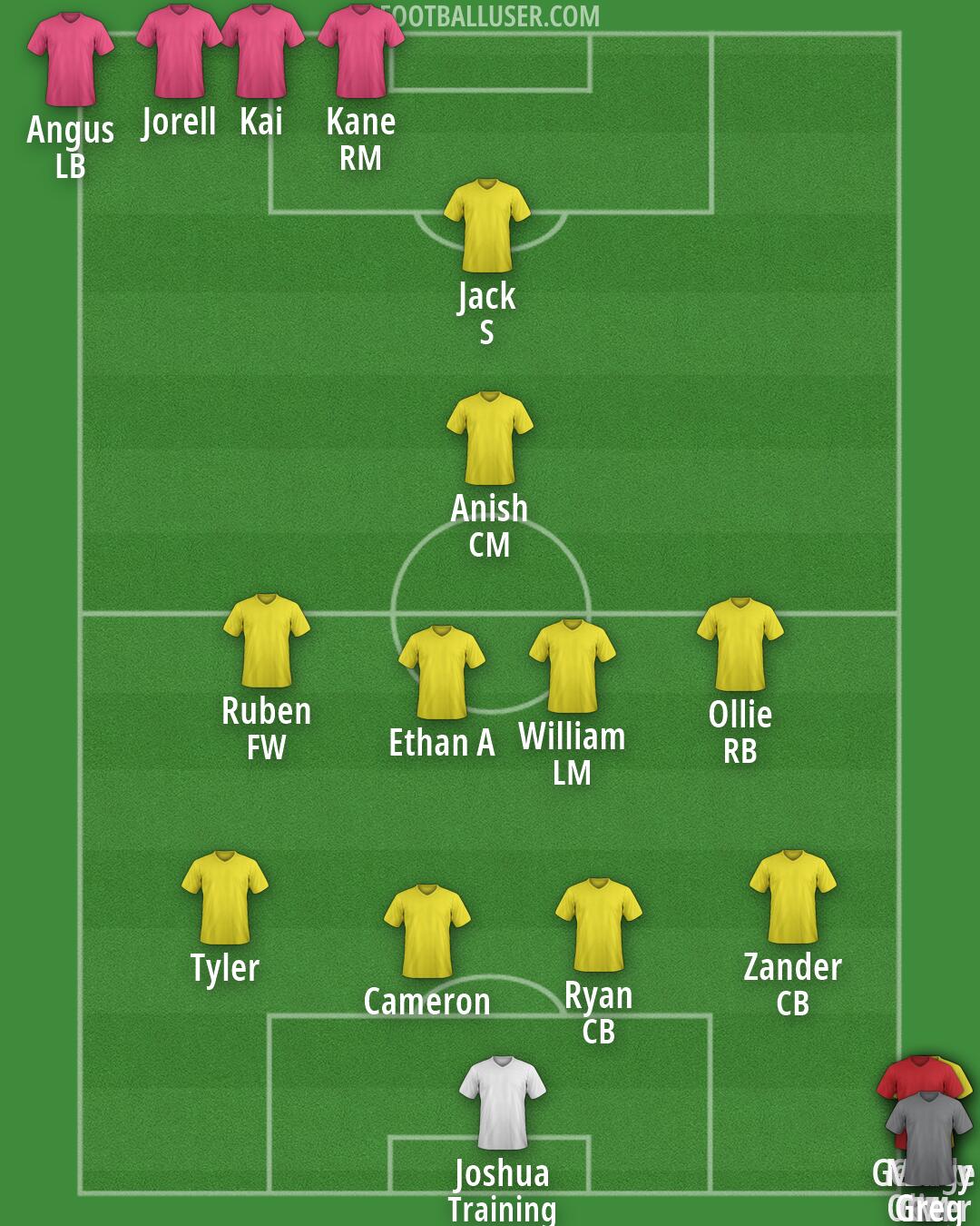 Custom Team Formation 2026