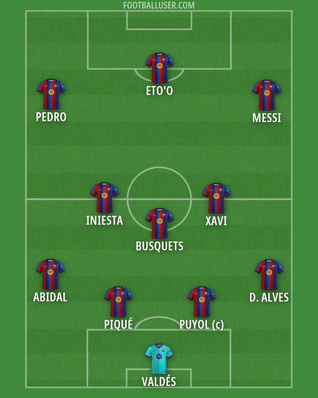 Barcelona Formation 2026