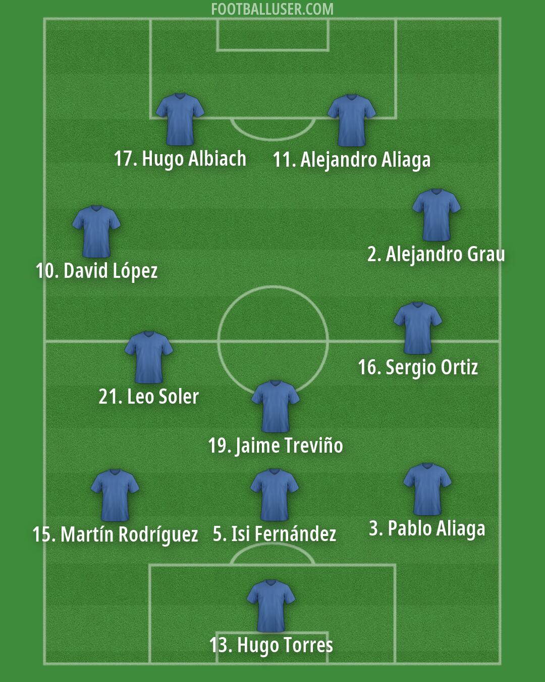 Custom Team Formation 2026