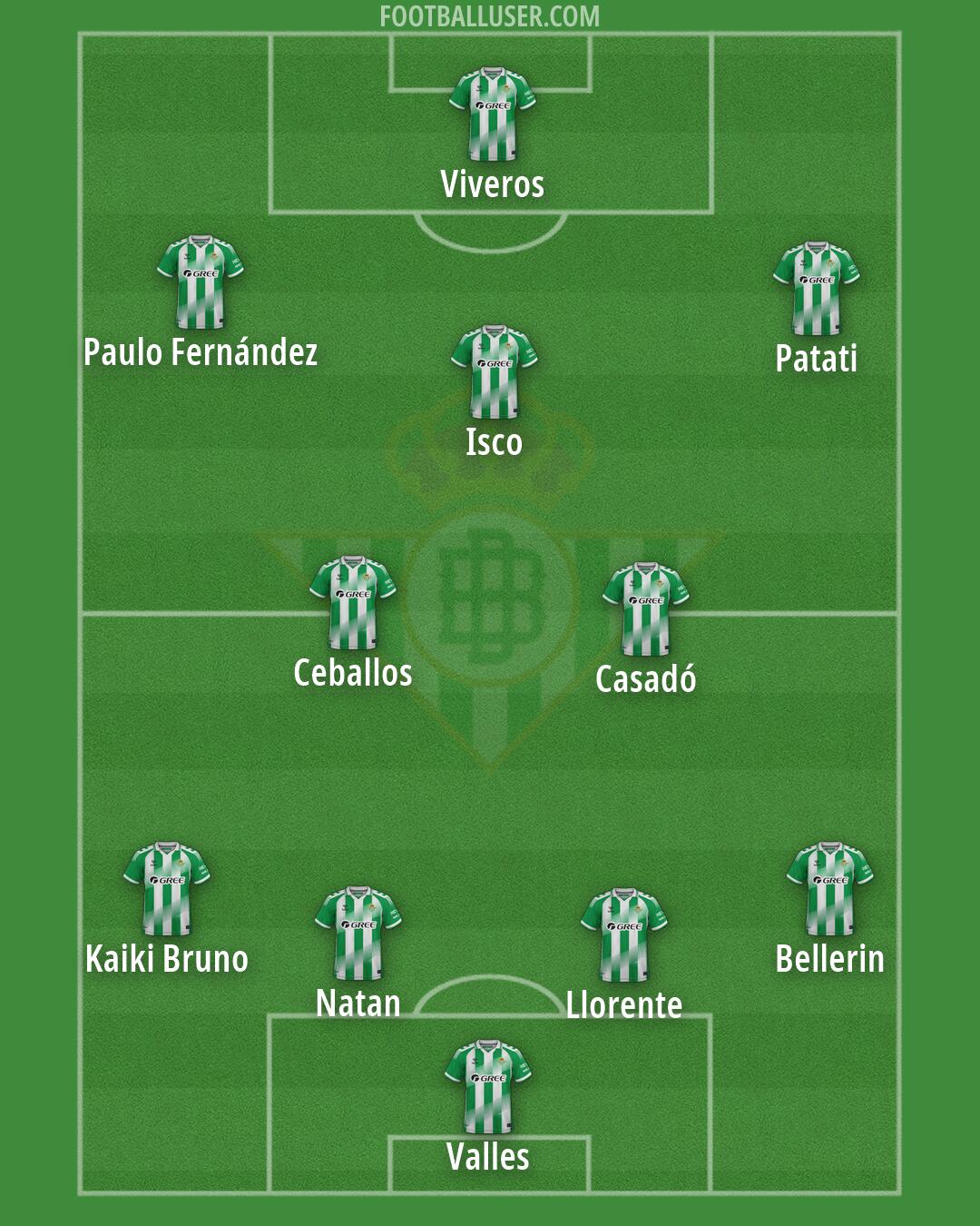 Real Betis Formation 2026