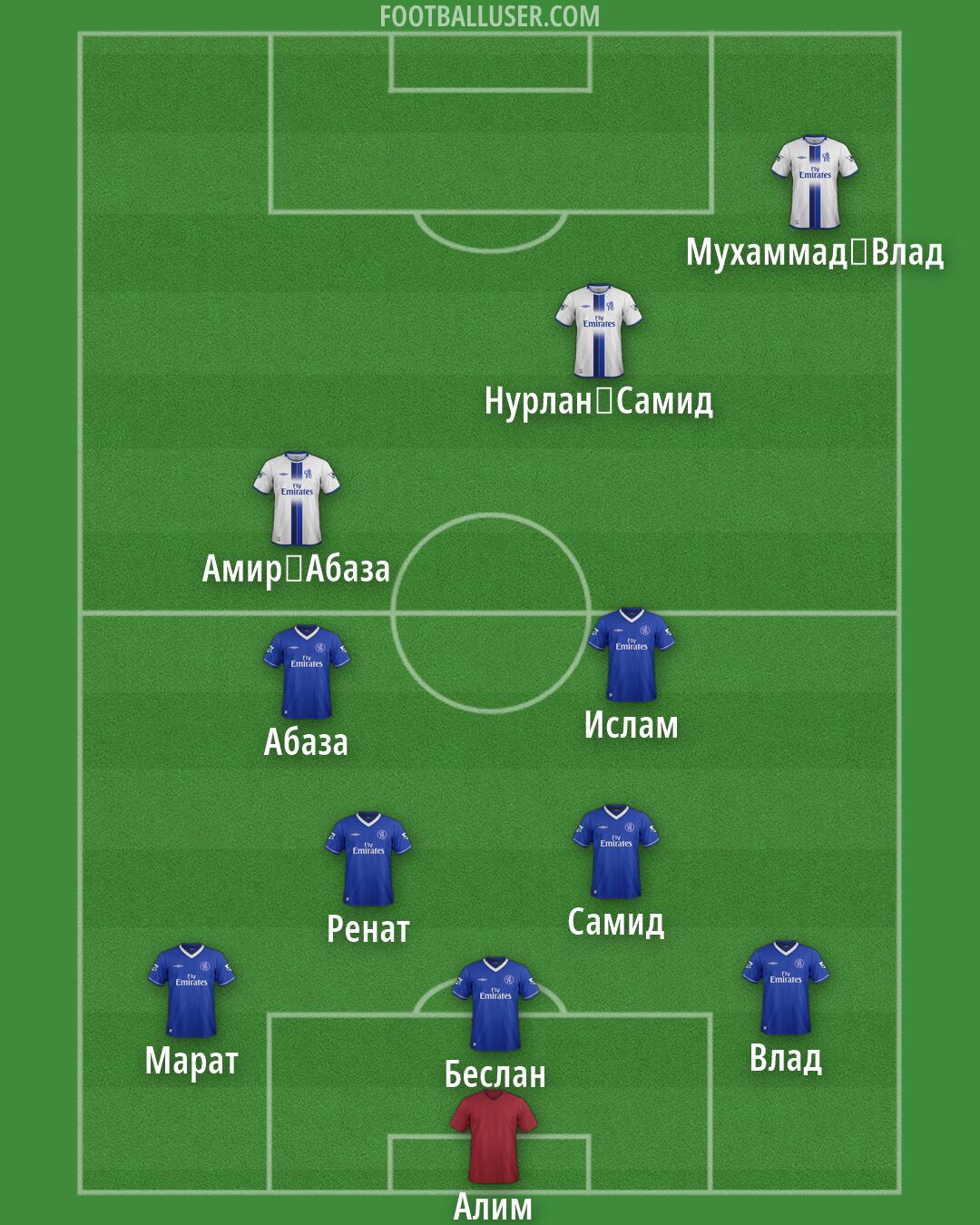 Chelsea Formation 2026