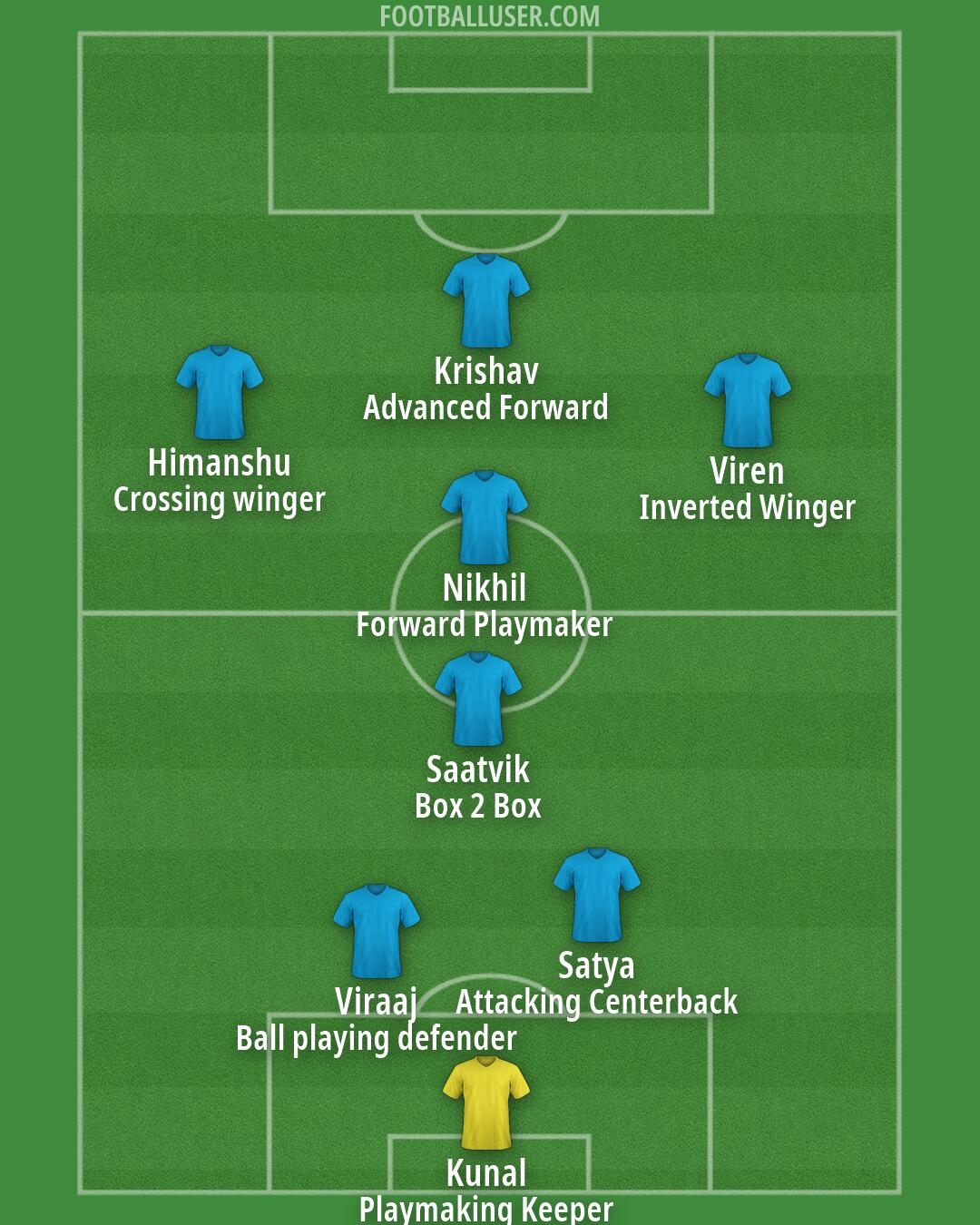 Custom Team Formation 2026