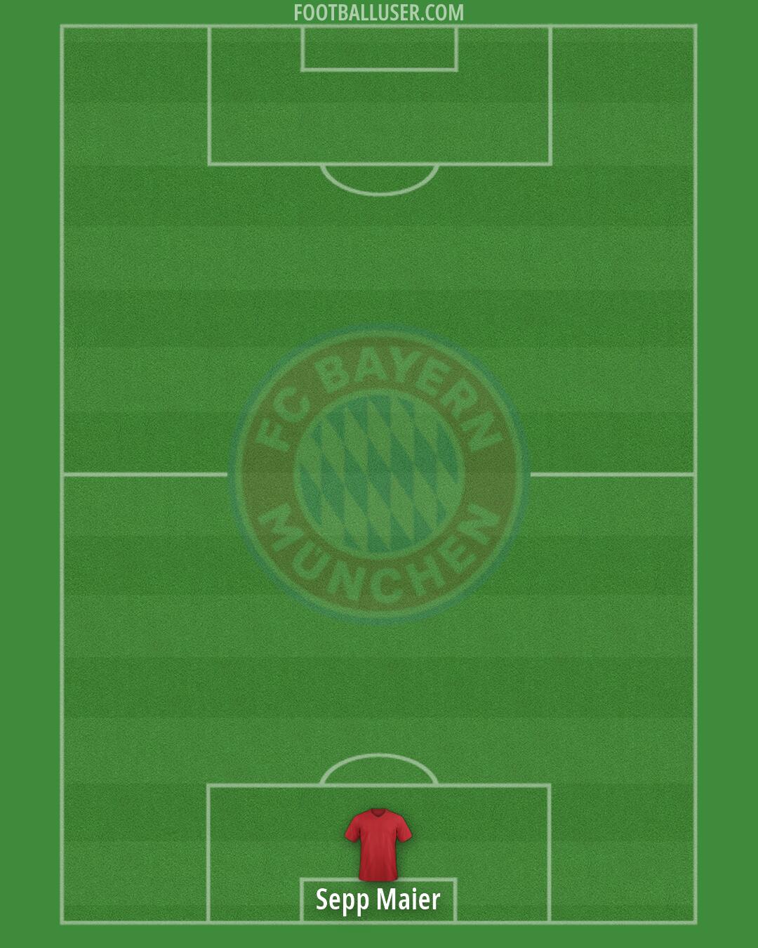 FC Bayern Formation 2026
