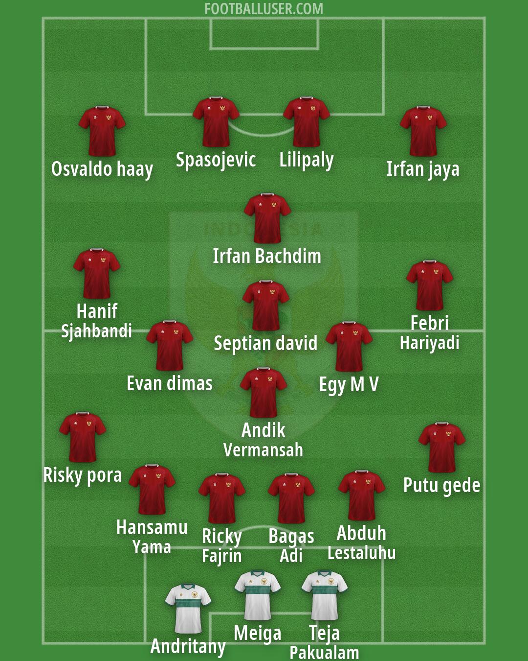 Indonesia Formation 2026