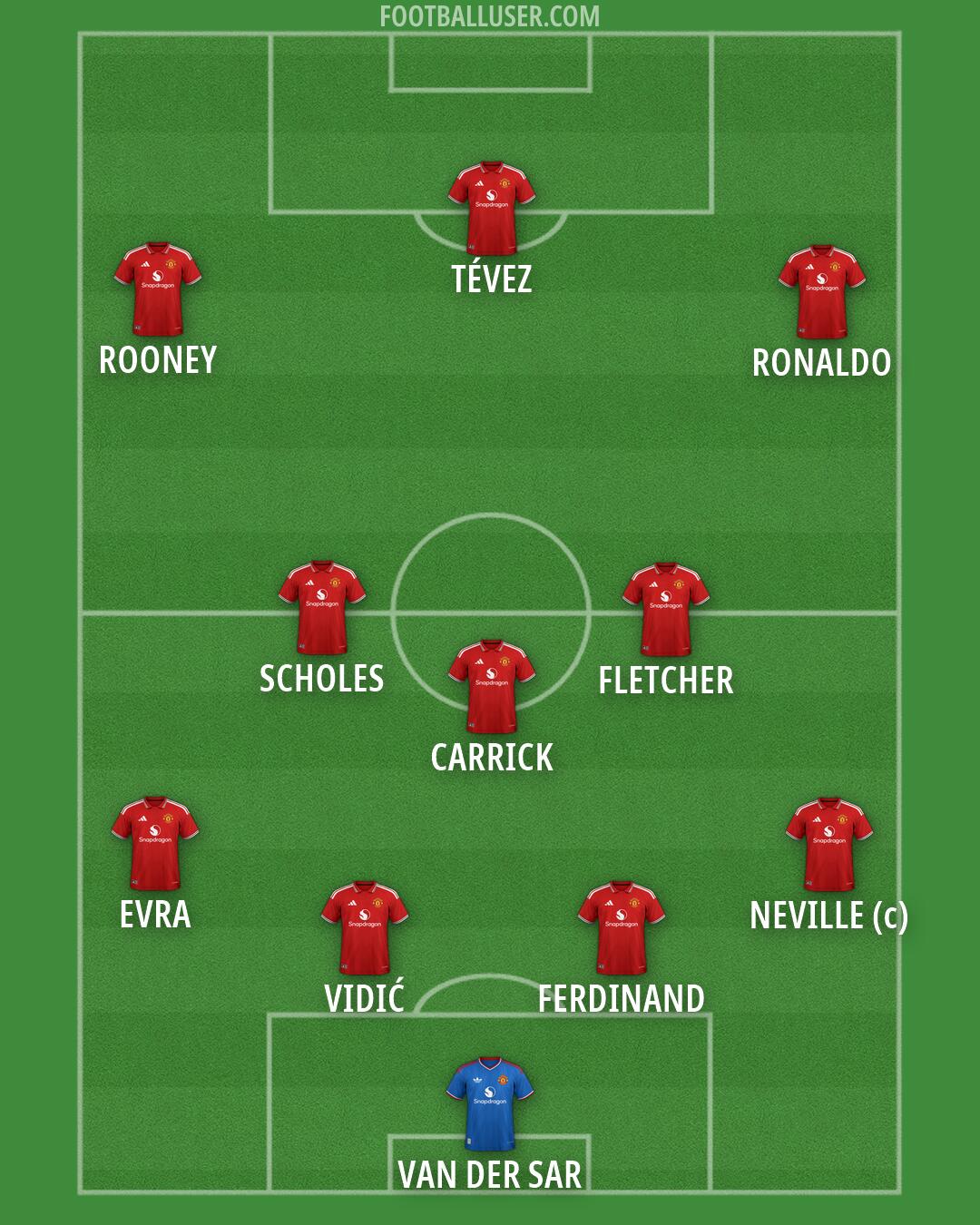 Man Utd Formation 2026