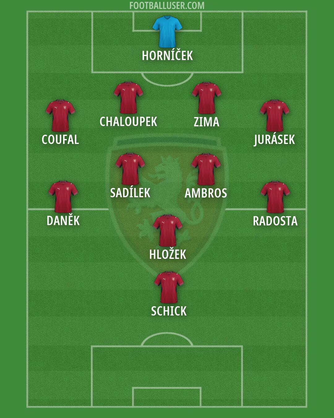 Czechia Formation 2026