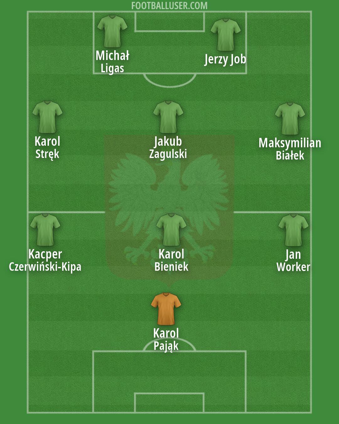 Poland Formation 2026