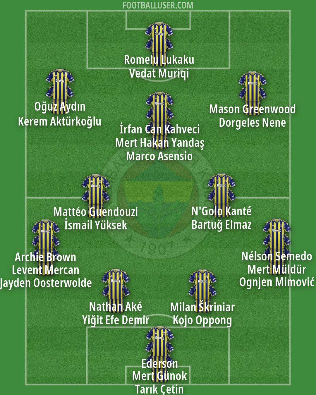 Fenerbahçe Formation 2026