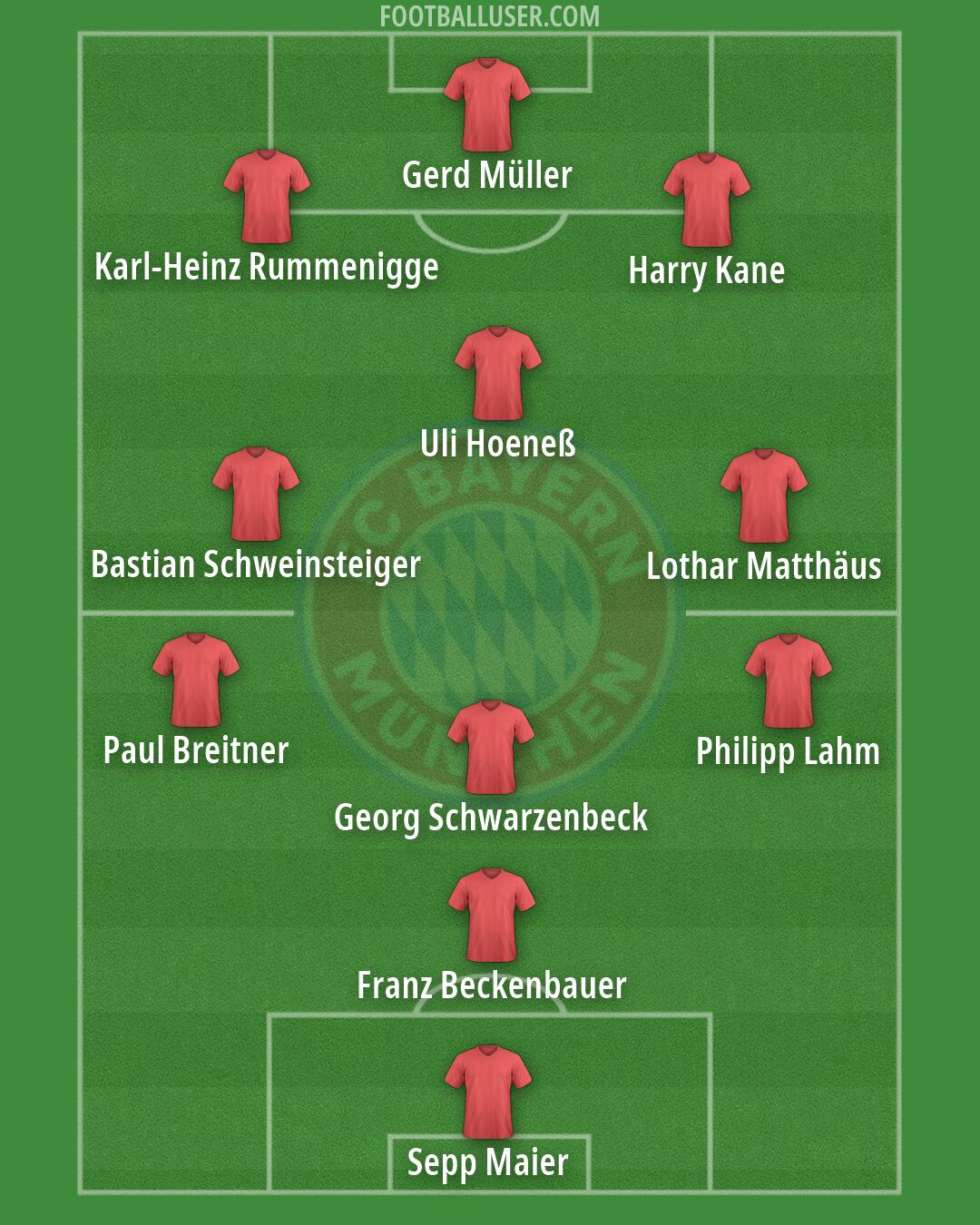 FC Bayern Formation 2026
