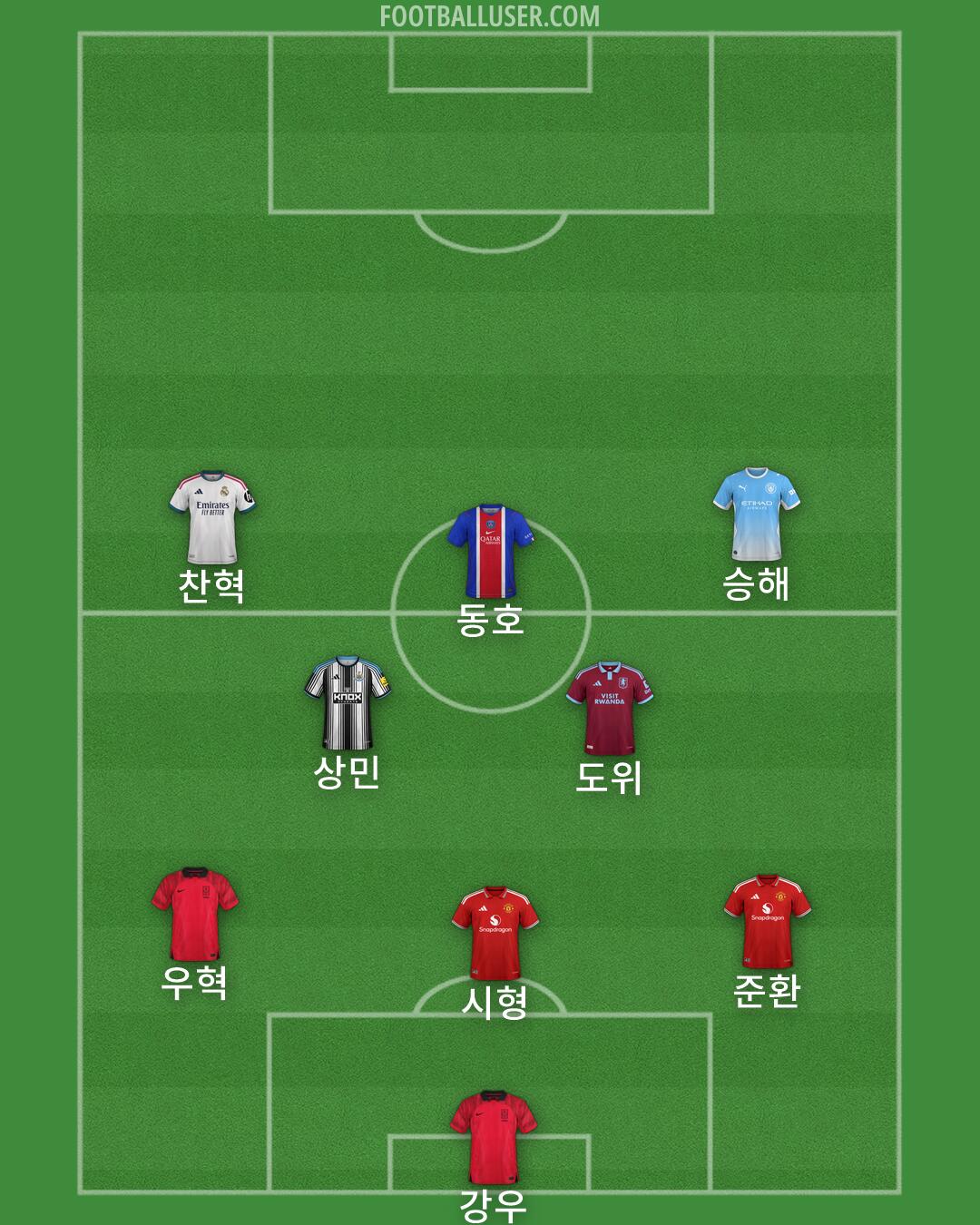 Custom Team Formation 2026