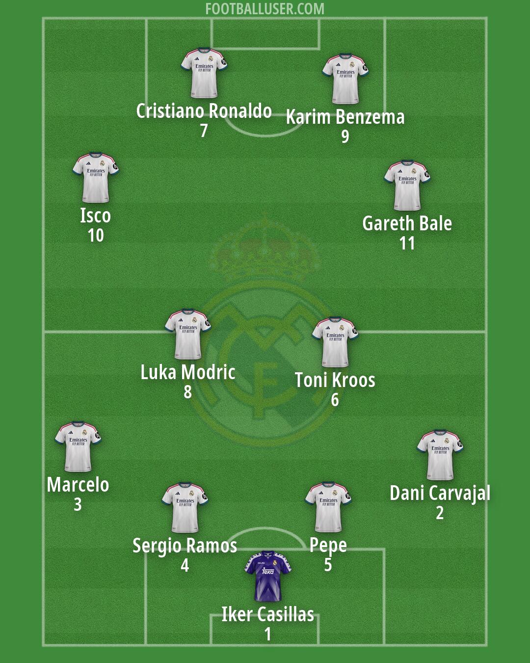 Real Madrid Formation 2026