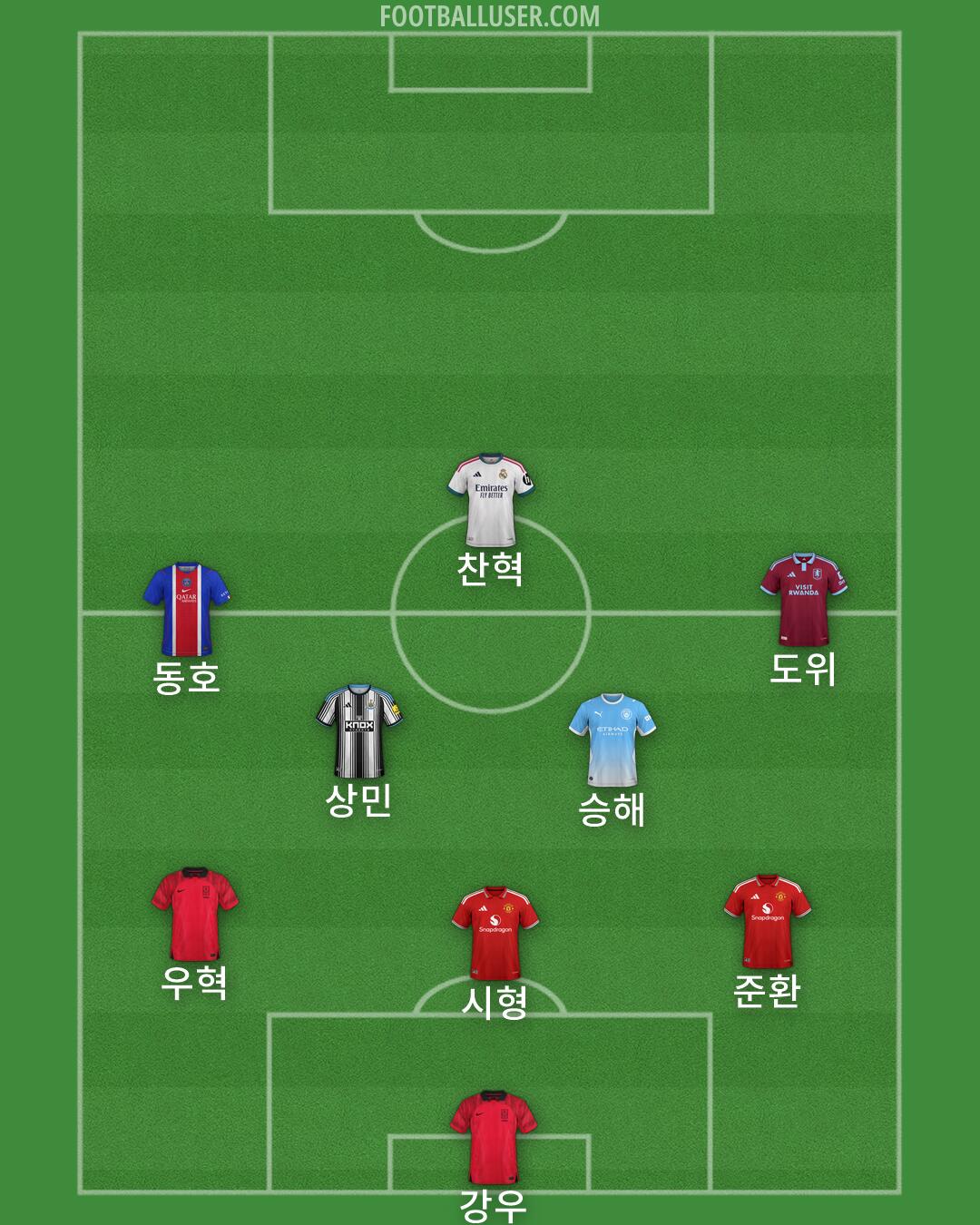 Custom Team Formation 2026