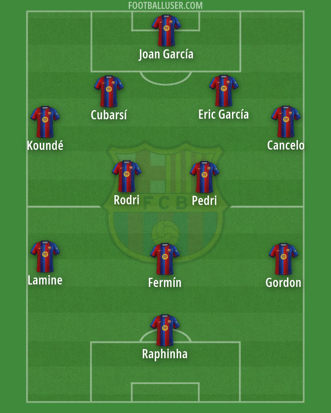 Barcelona Formation 2026