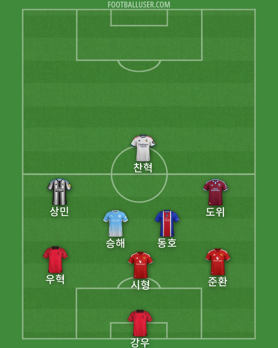 Custom Team Formation 2026
