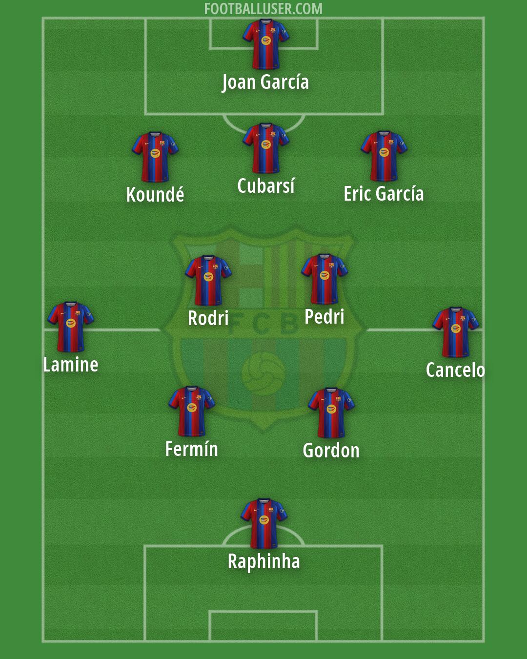 Barcelona Formation 2026