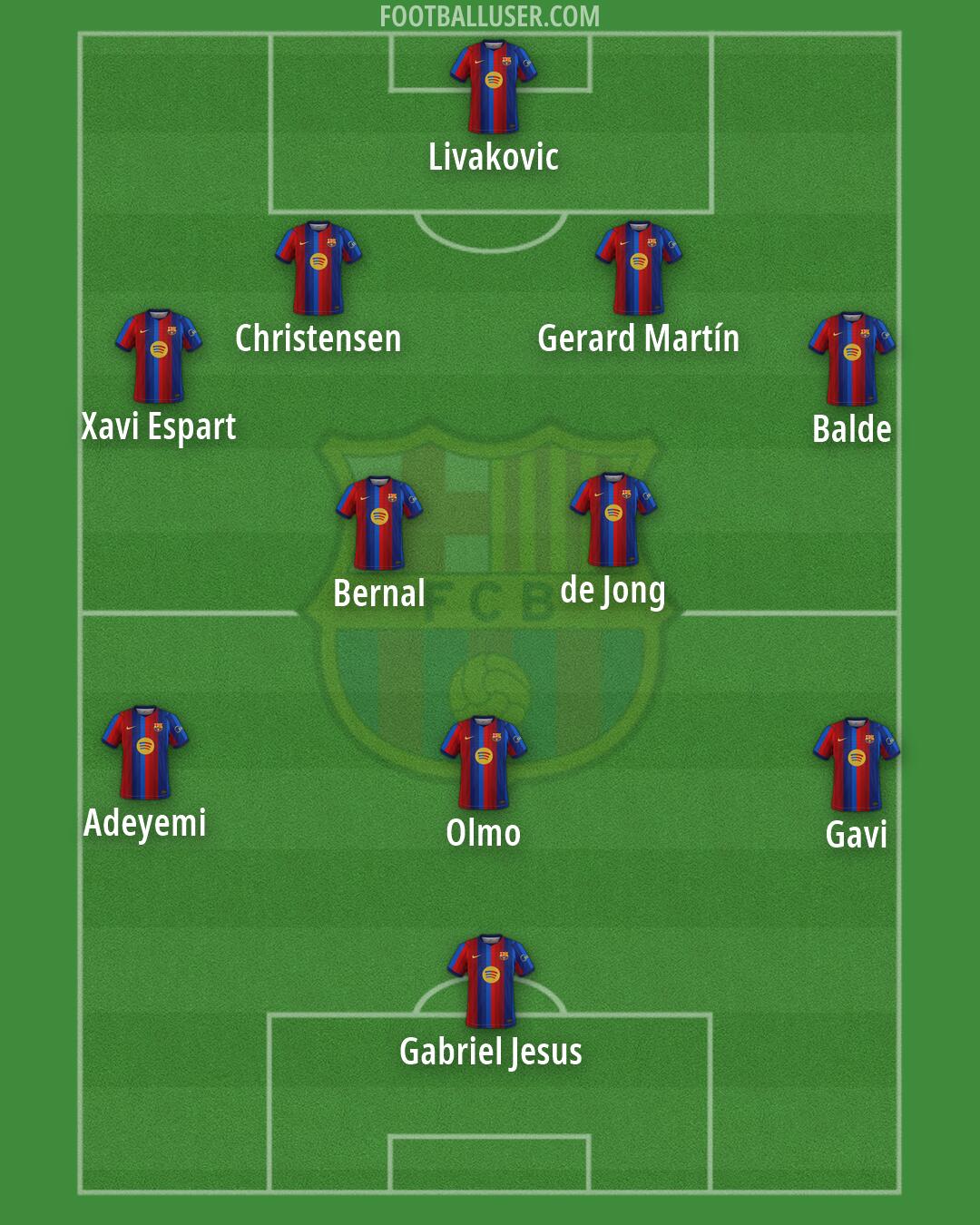 Barcelona Formation 2026
