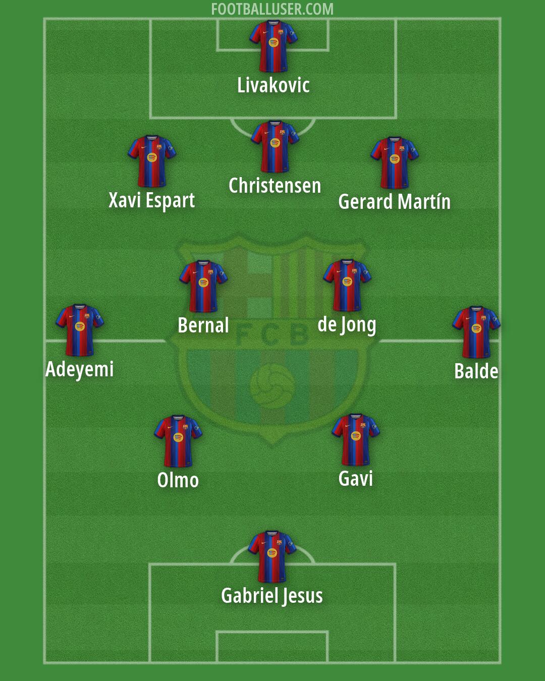 Barcelona Formation 2026