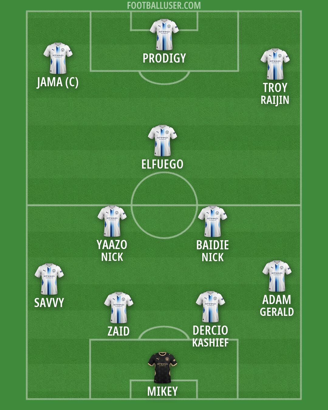 Man City Formation 2026
