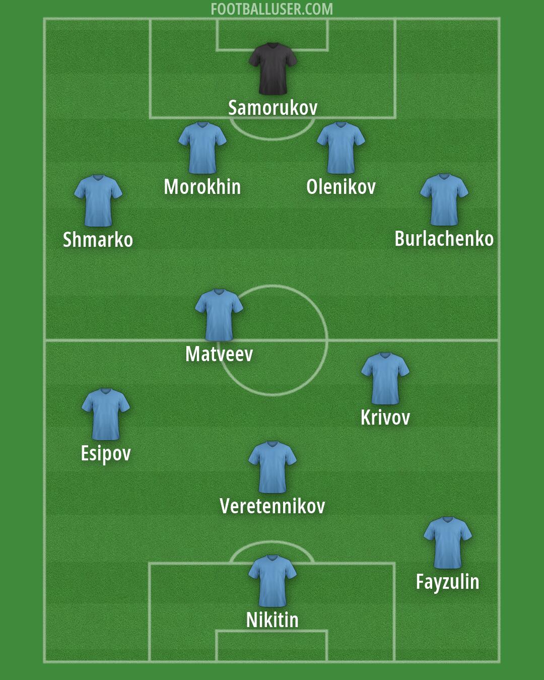Custom Team Formation 2026